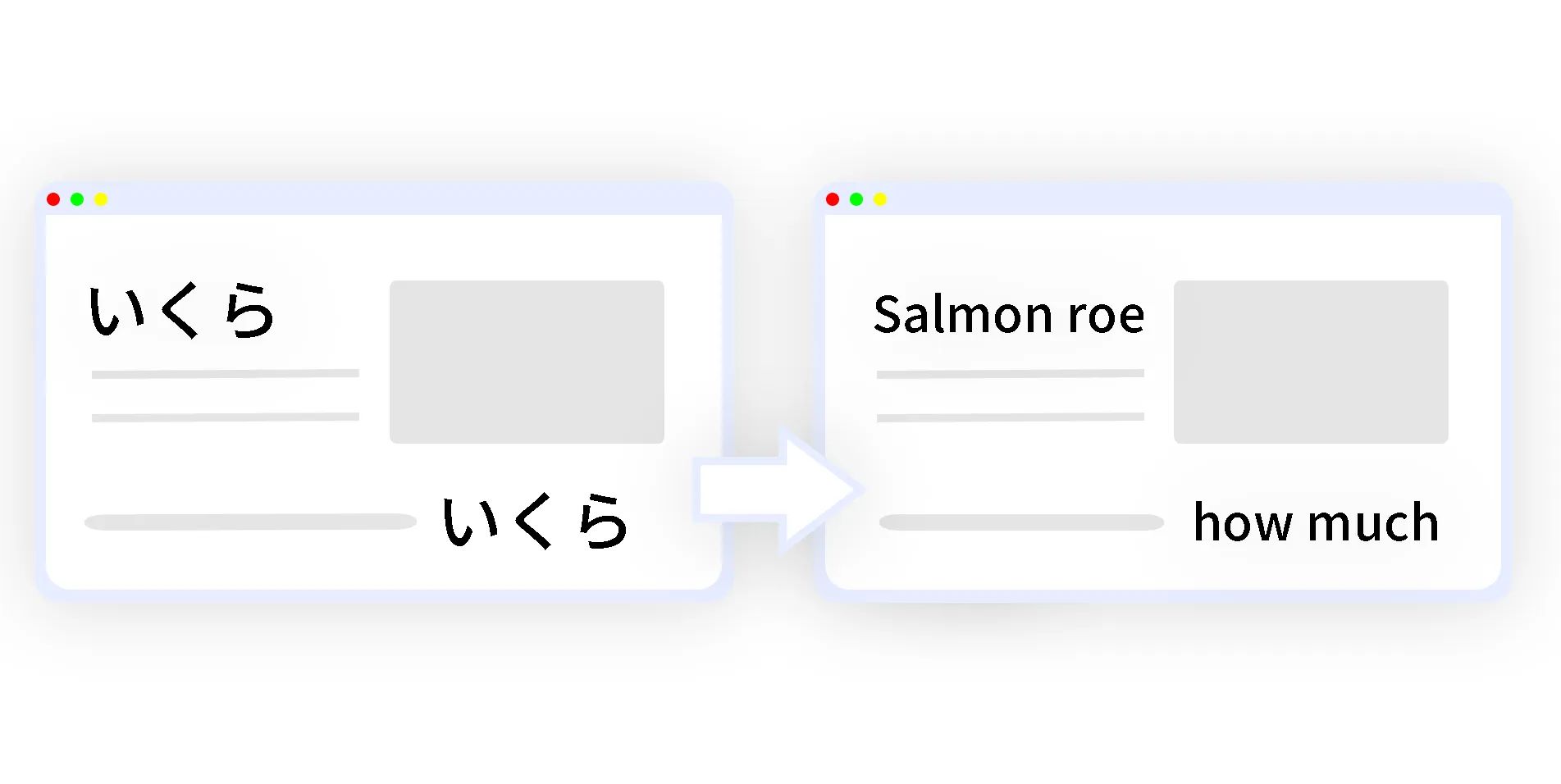 サイト文脈を踏まえた翻訳