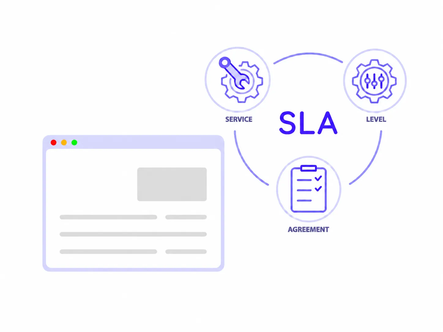 SLA・サービス品質保証のイメージ